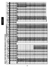 Carrier Owners Manual page 40