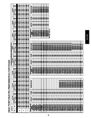 Carrier Owners Manual page 41