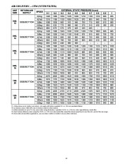 Carrier Owners Manual page 12