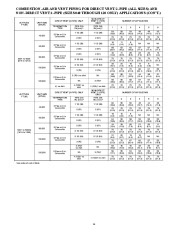 Carrier Owners Manual page 14