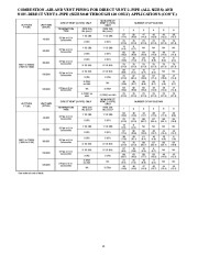 Carrier Owners Manual page 15