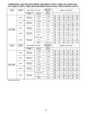 Carrier Owners Manual page 16