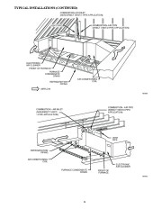 Carrier Owners Manual page 21