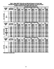 Carrier Owners Manual page 18