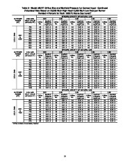 Carrier Owners Manual page 19