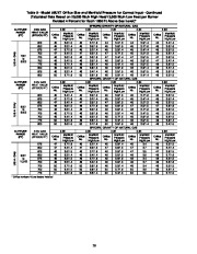 Carrier Owners Manual page 20