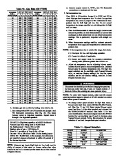 Carrier Owners Manual page 22