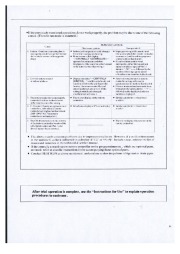 Mitsubishi Electric Owners Manual page 15