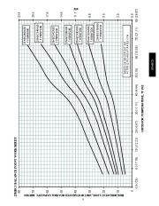 Carrier Owners Manual page 11