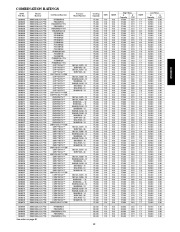 Carrier Owners Manual page 13