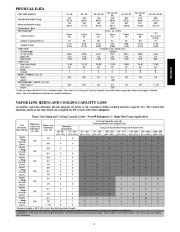 Carrier Owners Manual page 3