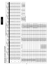 Carrier Owners Manual page 46