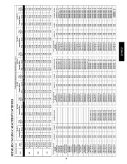 Carrier Owners Manual page 49