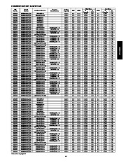 Carrier Owners Manual page 13