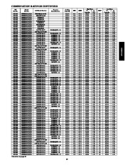 Carrier Owners Manual page 15