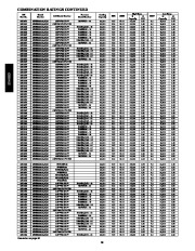 Carrier Owners Manual page 16