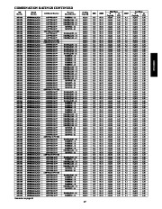 Carrier Owners Manual page 17