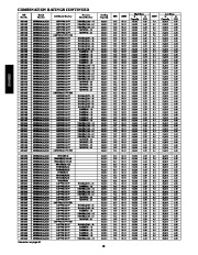 Carrier Owners Manual page 18