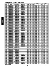 Carrier Owners Manual page 20