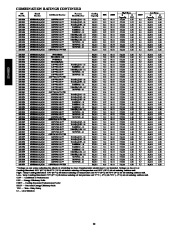 Carrier Owners Manual page 22