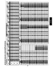 Carrier Owners Manual page 27