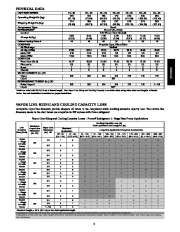 Carrier Owners Manual page 3