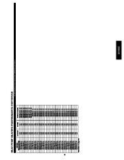 Carrier Owners Manual page 41