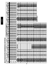 Carrier Owners Manual page 42