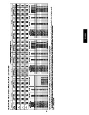 Carrier Owners Manual page 43