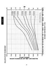 Carrier Owners Manual page 10