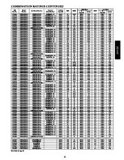 Carrier Owners Manual page 13