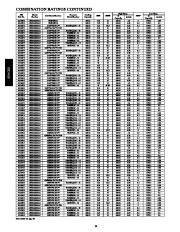 Carrier Owners Manual page 14