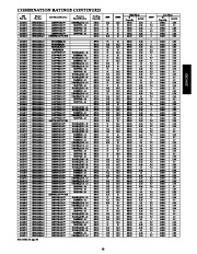 Carrier Owners Manual page 19