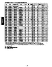 Carrier Owners Manual page 20