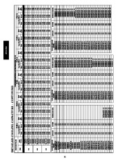 Carrier Owners Manual page 22