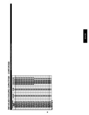 Carrier Owners Manual page 25