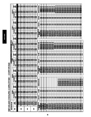 Carrier Owners Manual page 28