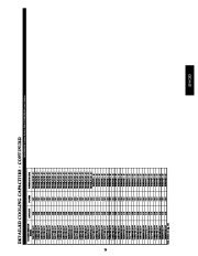 Carrier Owners Manual page 29