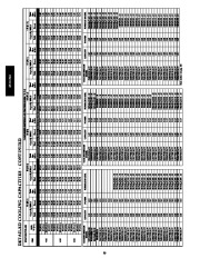 Carrier Owners Manual page 30