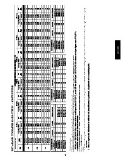 Carrier Owners Manual page 31