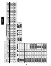 Carrier Owners Manual page 32