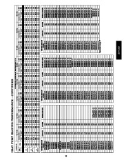 Carrier Owners Manual page 33