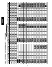 Carrier Owners Manual page 34