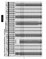 Carrier Owners Manual page 36