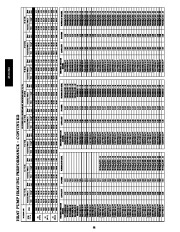 Carrier Owners Manual page 38