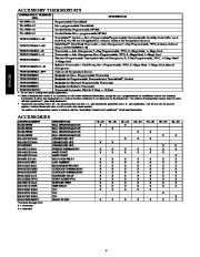 Carrier Owners Manual page 4