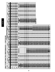 Carrier Owners Manual page 40