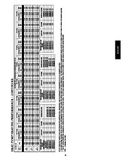 Carrier Owners Manual page 41