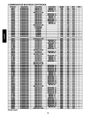 Carrier Owners Manual page 14