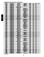 Carrier Owners Manual page 16